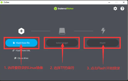 balenaEtcher 主界面，依次标注了选择要烧录的 Linux 镜像、选择 TF 的盘符、点击 Flash 开始烧录三个步骤