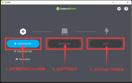 balenaEtcher 界面，Flash from file 按钮被红框标出，下方标注 1 选择要烧录的 Linux 镜像、2 选择 TF 的盘符、3 点击 Flash 开始烧录